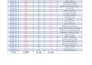 excel data cleaning, formatting, sorting and deduplication